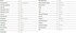 Tabelle mit technischen Spezifikationen f�r den Strands LED Kennzeichenhalter Nuuk Bar.